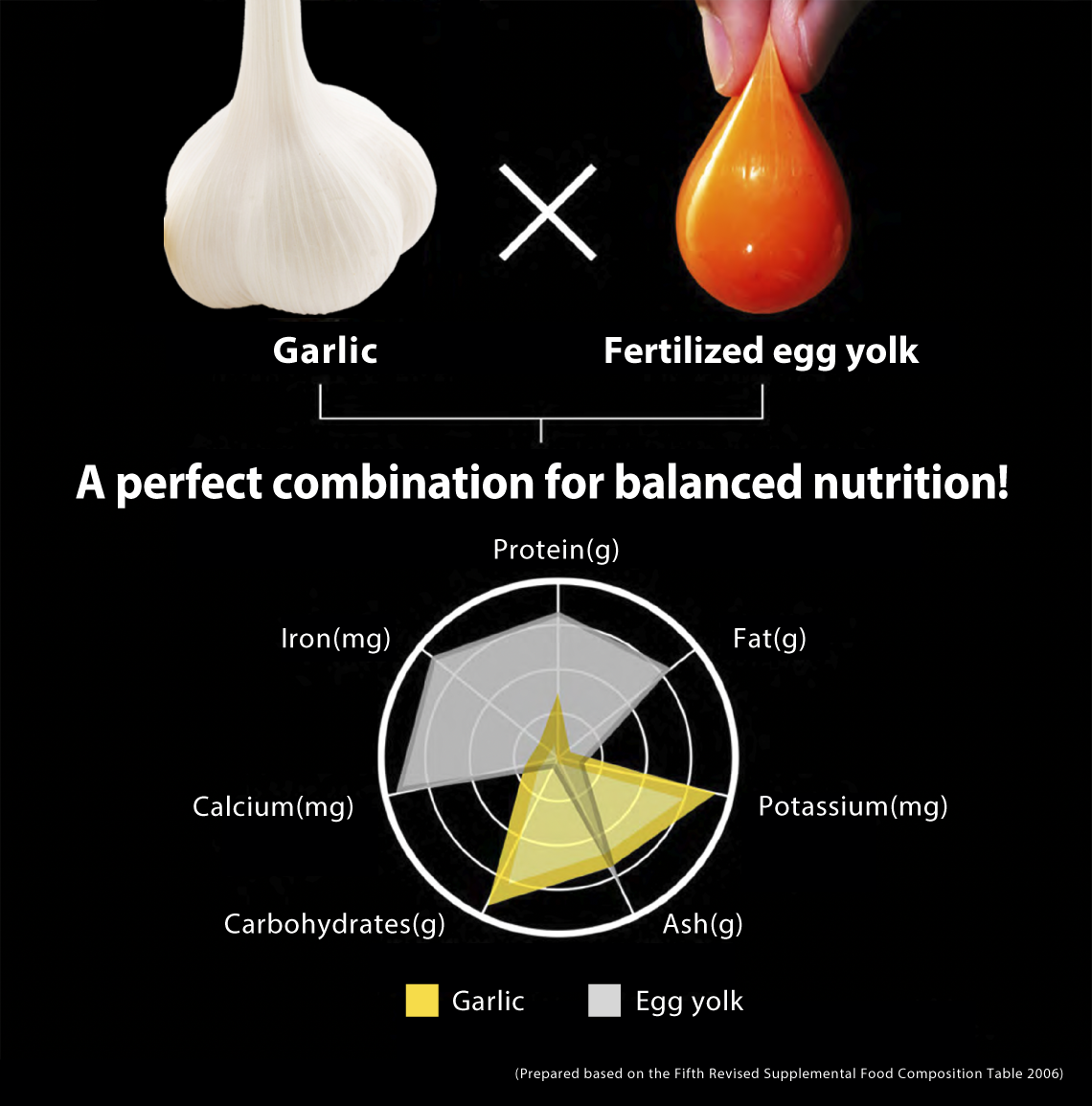  A perfect combination for balanced nutrition!